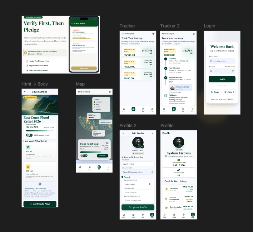 Figma Mockups: Payer Dashboard, Verification, and Distribution Tracker